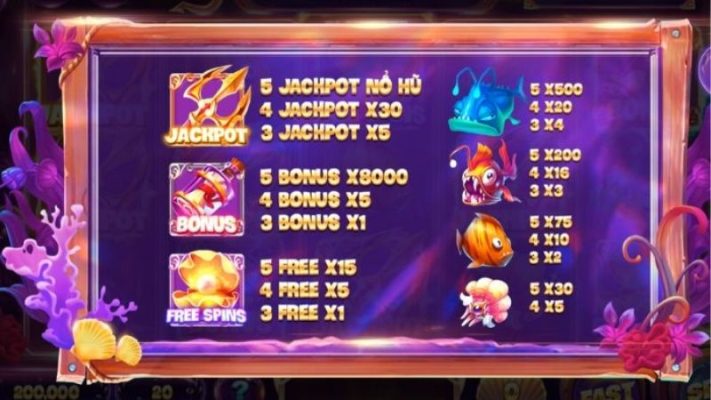 Khám Phá Kho Báu Đại Dương Trong Game Slot Thủy Cung Sunwin